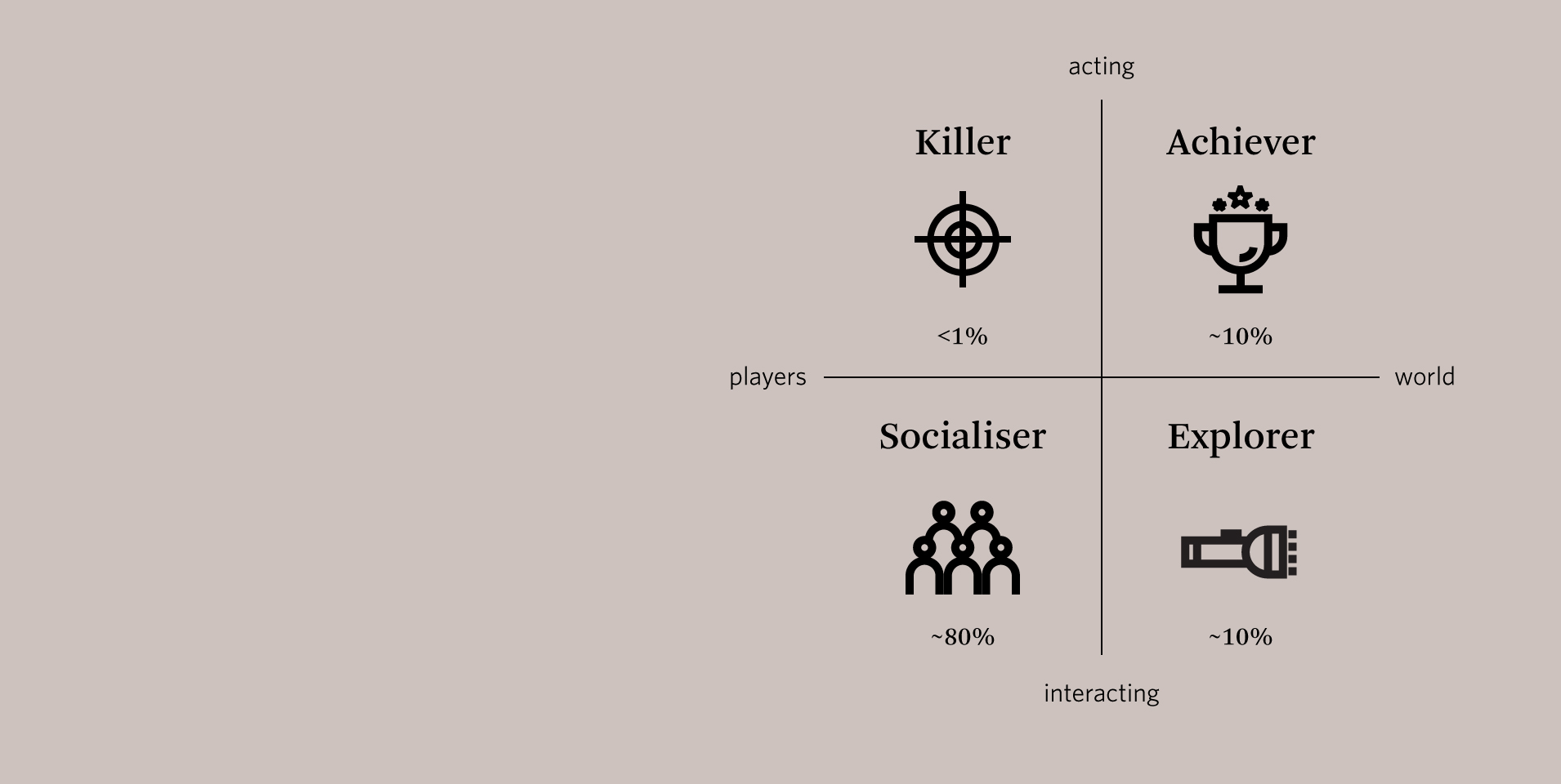 Gamification