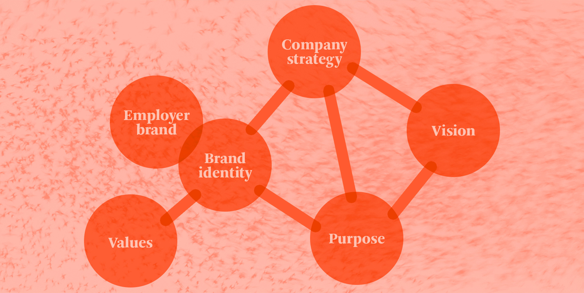 Branding